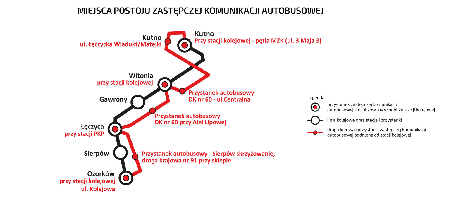 Schemat graficzny przedstawiający przystanki kolejowe i autobusowe wg powyższego opisu. 